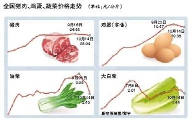 豬肉批發(fā)價(jià)持續(xù)下行，零售終端市場如何回應(yīng)？